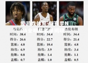 爱游戏体育-新赛季NBA全明星名单揭晓