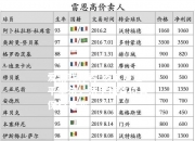 爱游戏体育-波尔多逼平里尔，法甲榜首位置保持不变