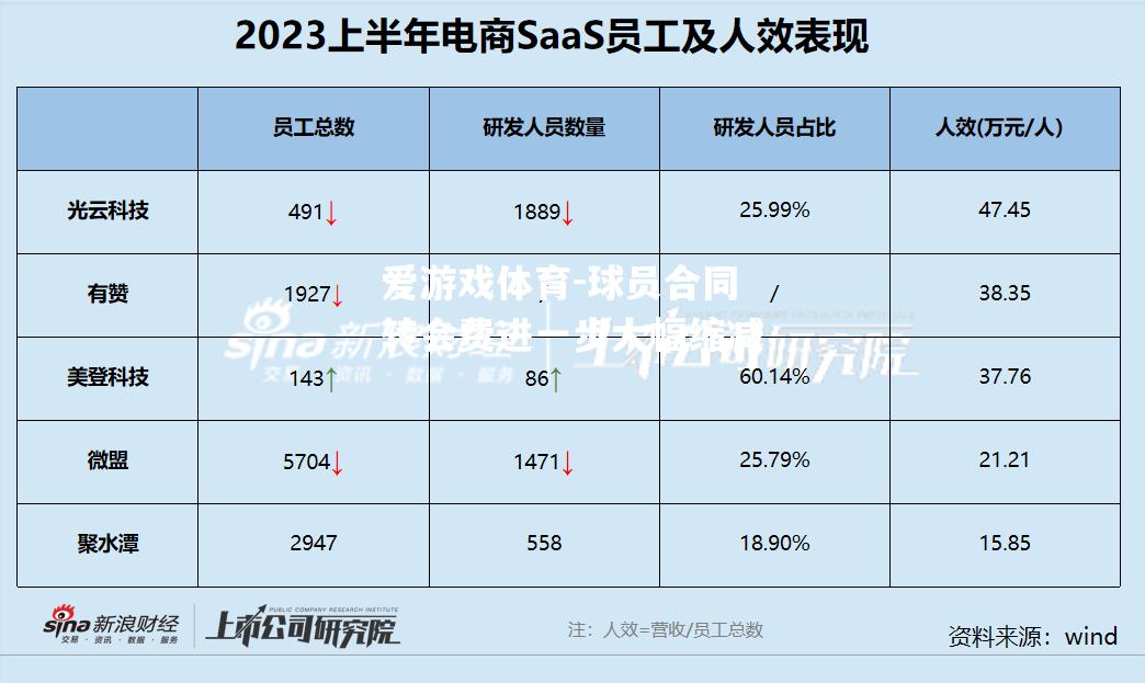 球员合同转会费进一步大幅缩减