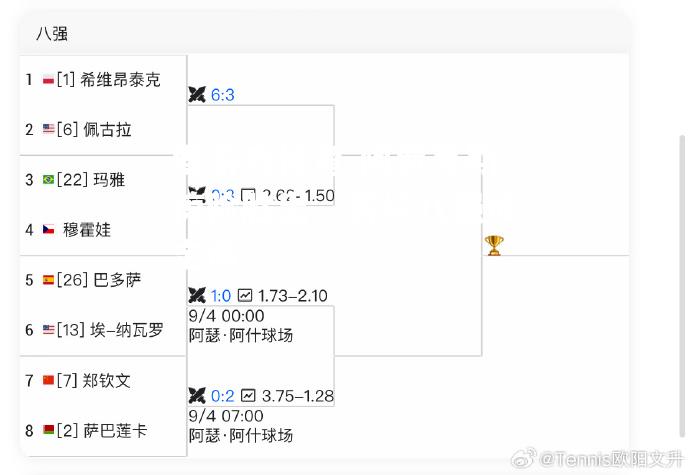 阿贾克斯惊险胜出，晋级八强成定局