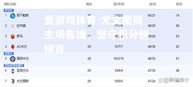尤文图斯主场告捷，坚守积分榜榜首