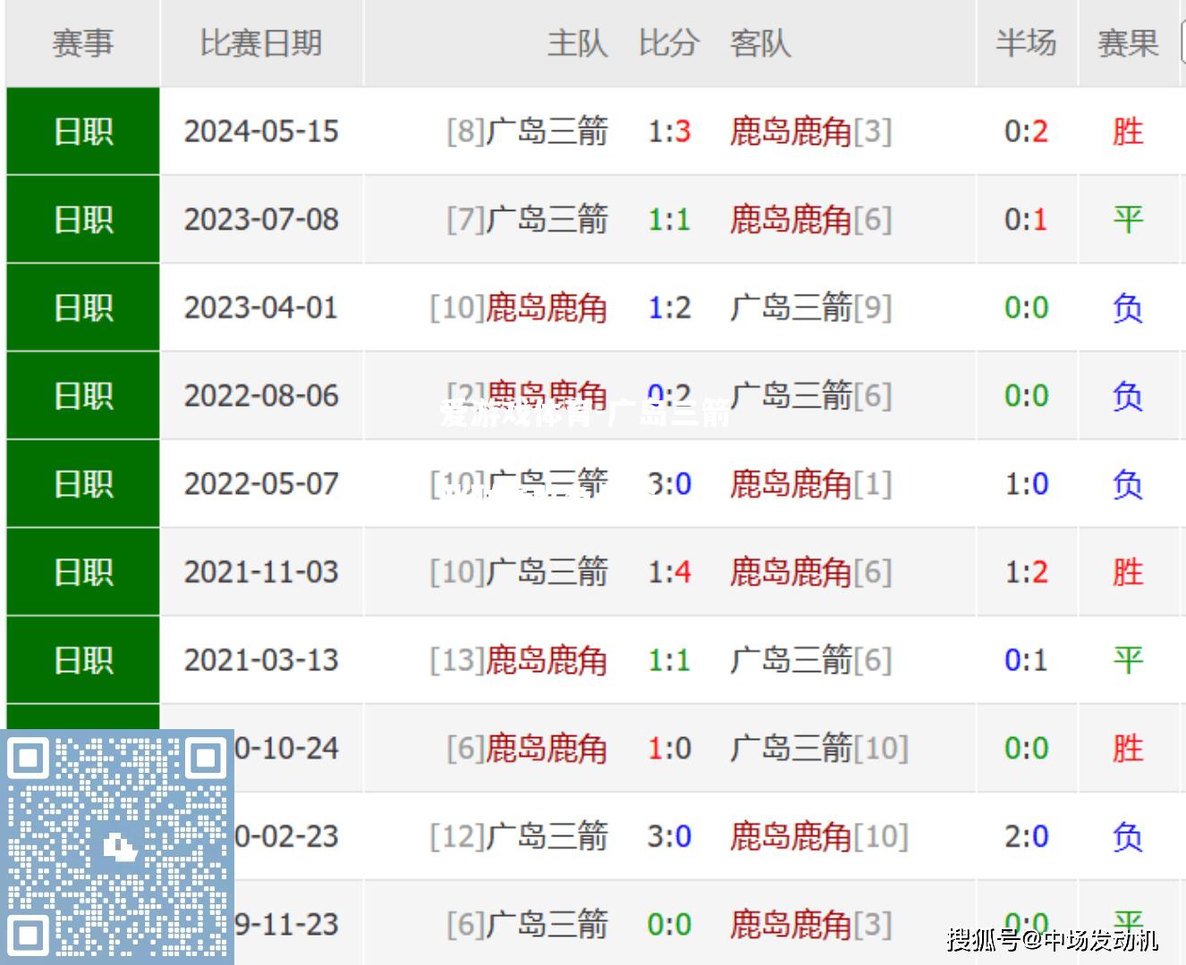 广岛三箭主场不敌南锡，日本职业联赛胜负悬念