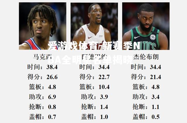 新赛季NBA全明星名单揭晓