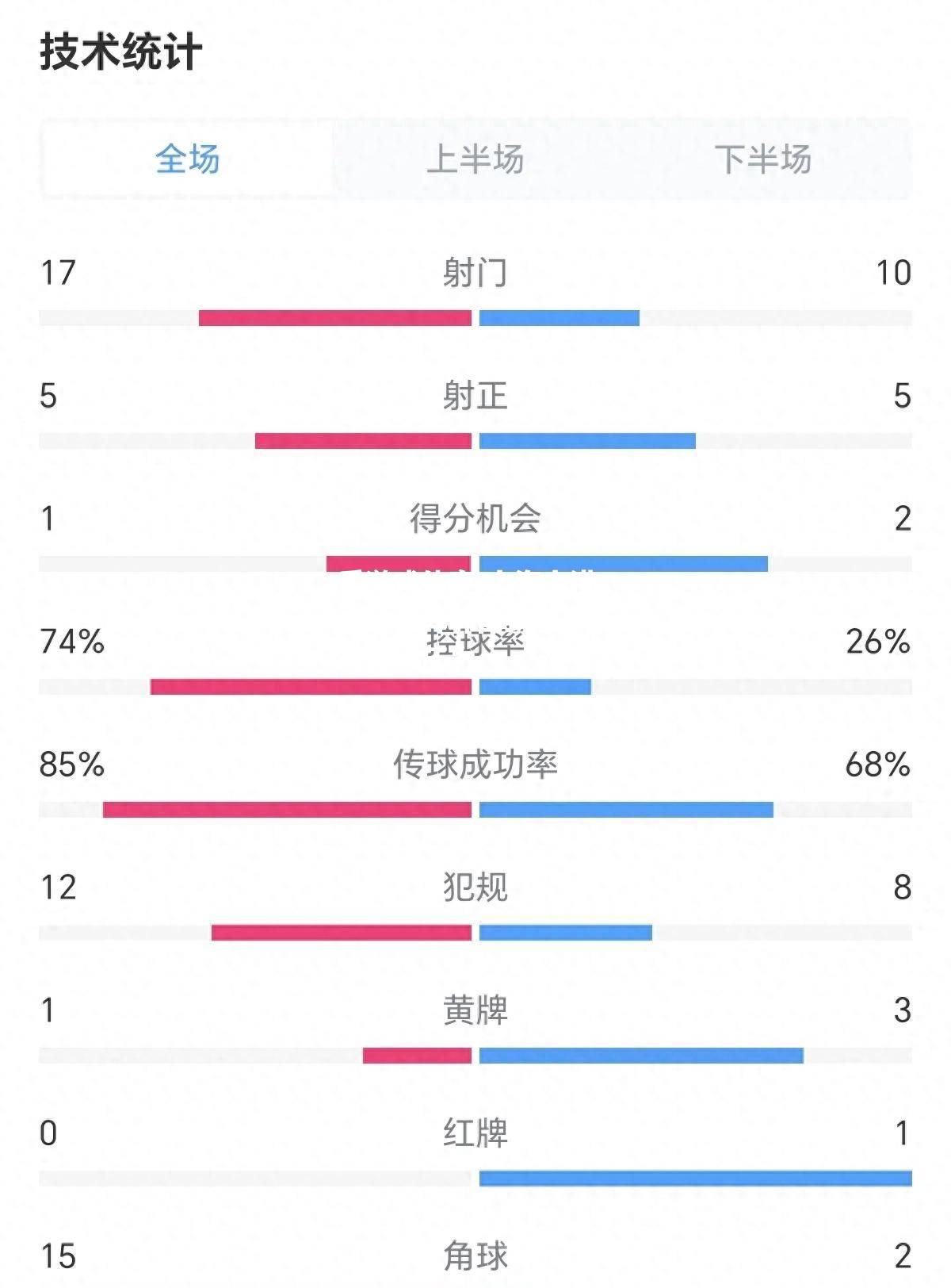 上海上港主场对阵韩国劲旅，争取晋级压力