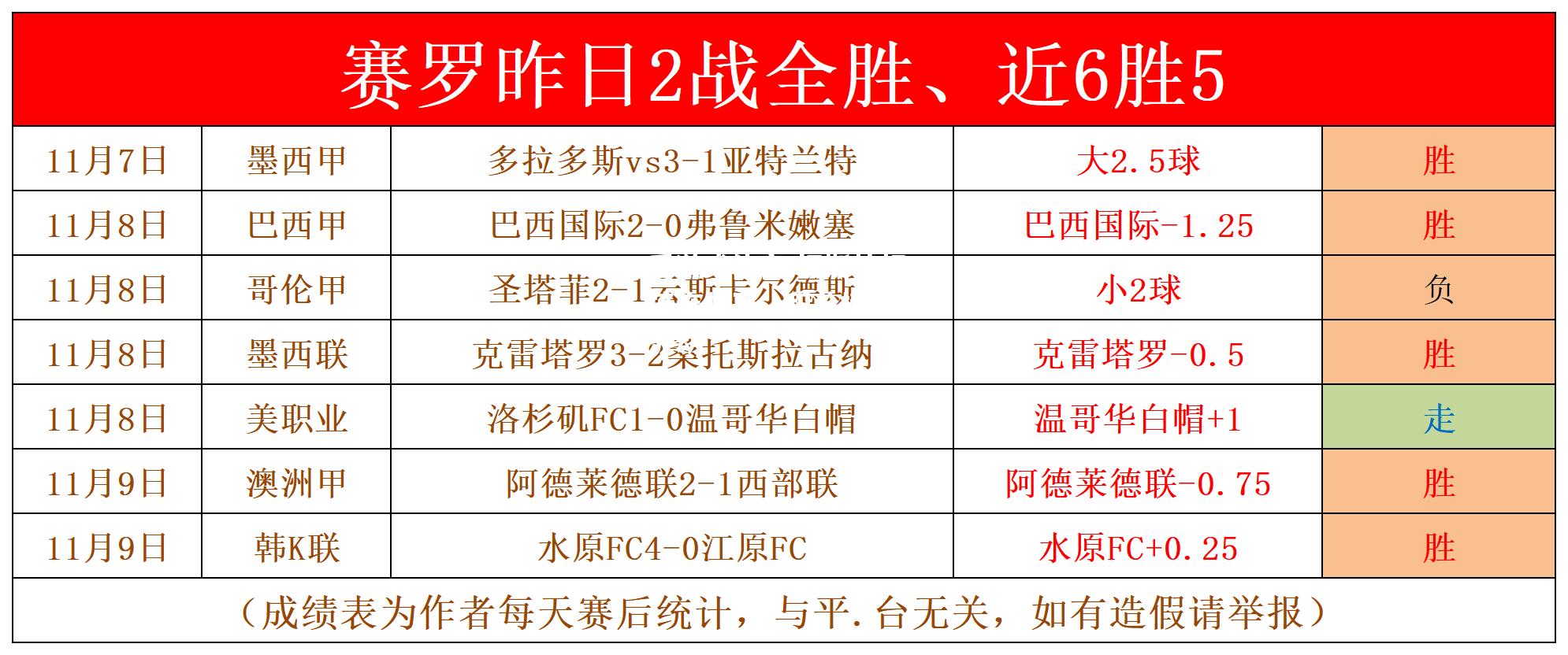 切斯特顿接连战平，积分榜略有波动